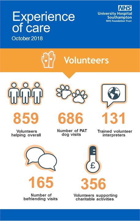 Experience of care - volunteers October