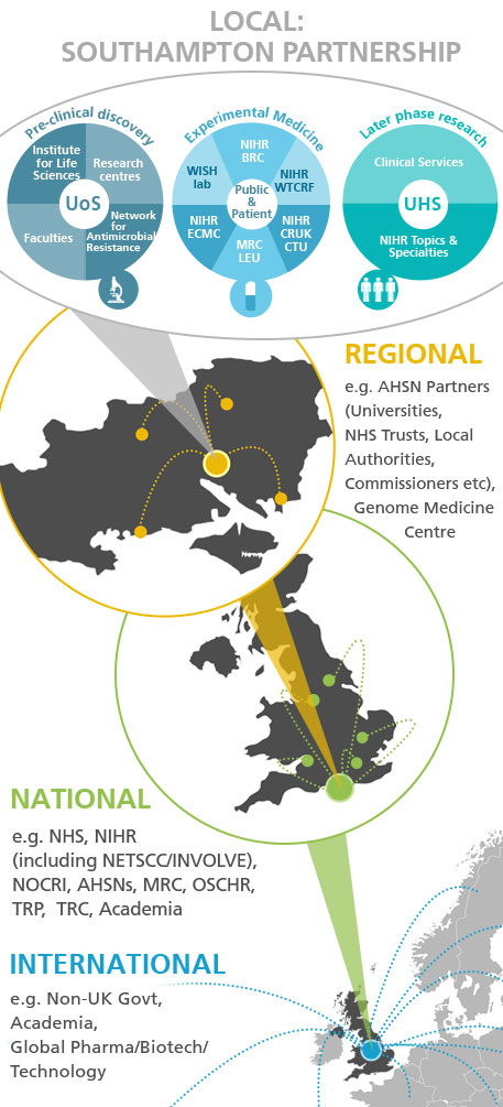 partnership-diagram_457x1005