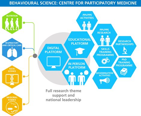 Centre-for-Participatory-Medicine_v14