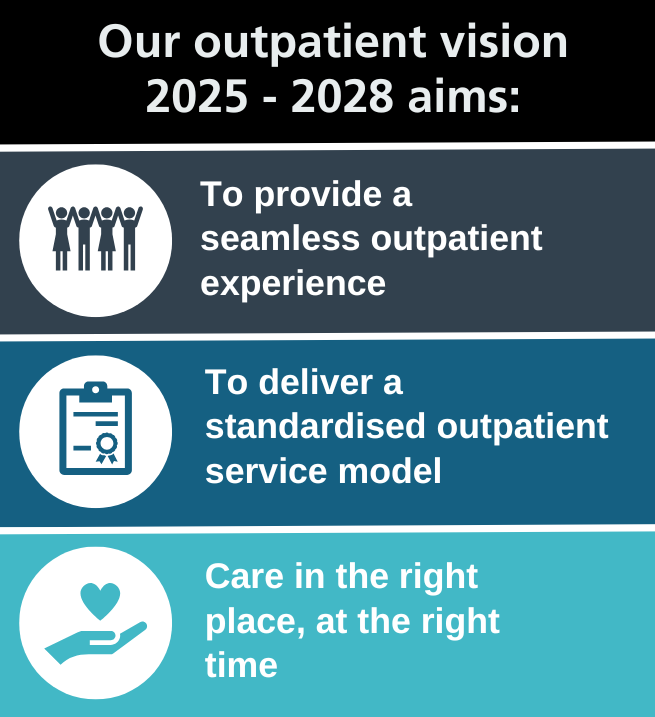 The aims of our outpatient vision