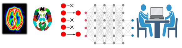 BRAIN AI workflow of the diagnosis support system using AI for dementia diagnosis from brain SPECT scans