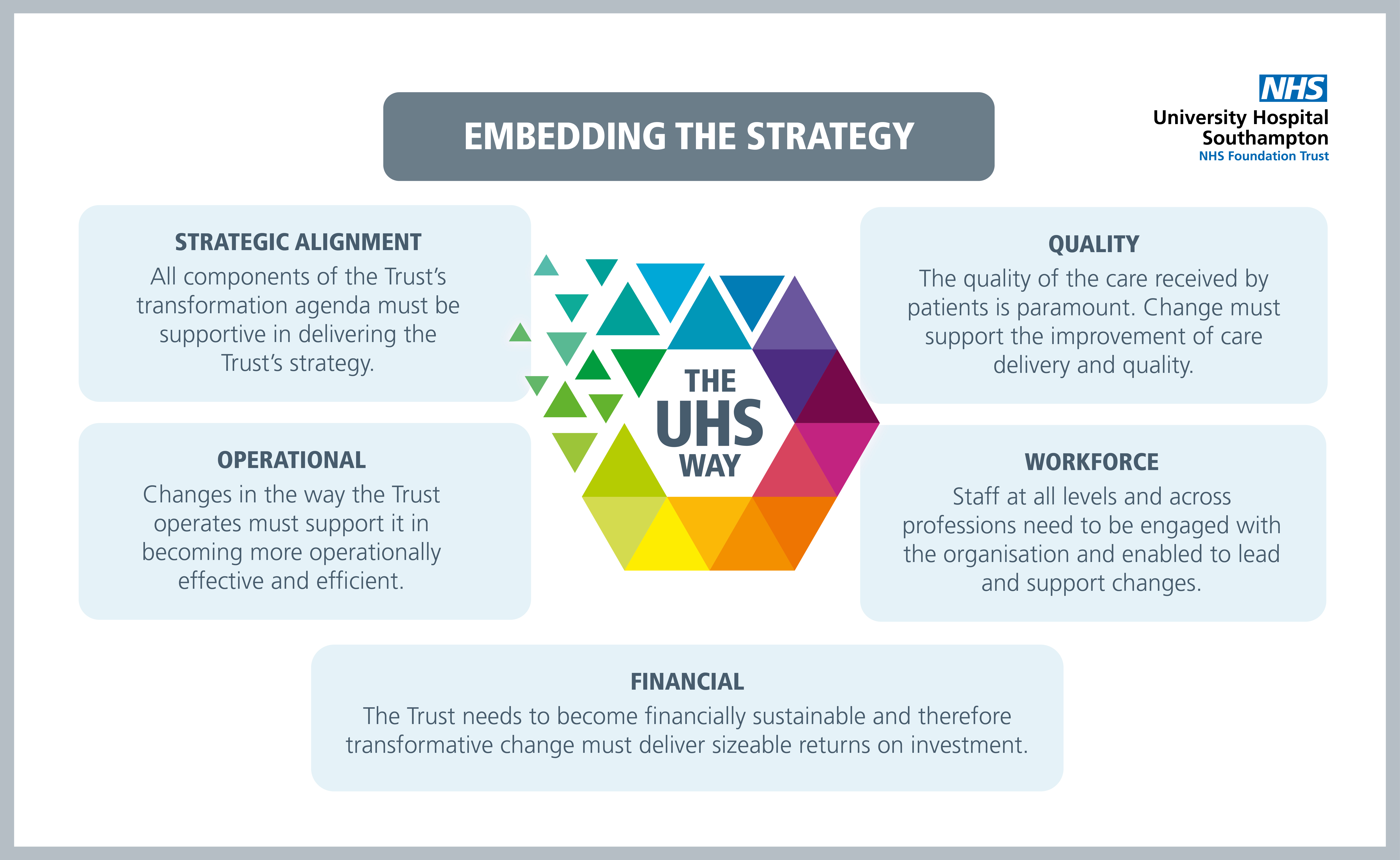 A graphical representation of how our strategy will be embedded.