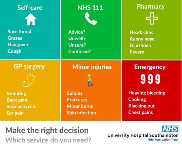 Make the right decision - which service do you need?