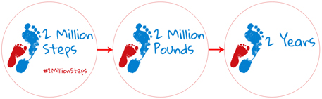 #2MillionSteps